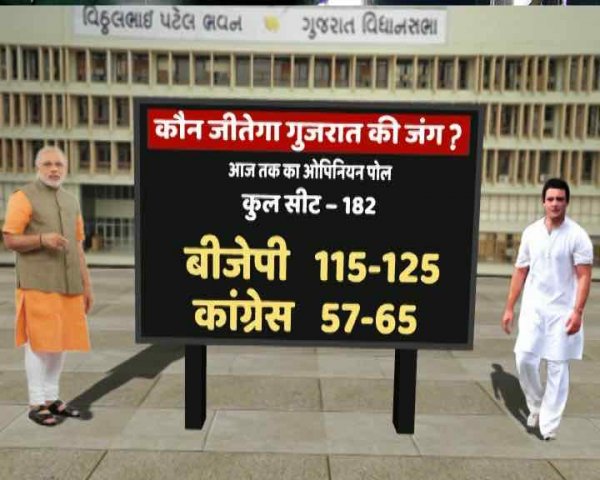 गुजरात में आएगी बीजेपी की सरकार : ओपिनियन पोल